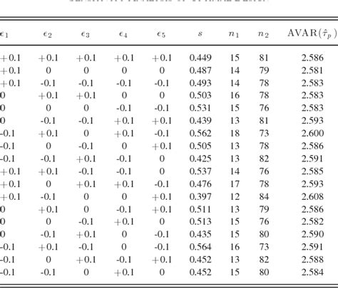 Optimal Design For Destructive Degradation Tests With Random Initial