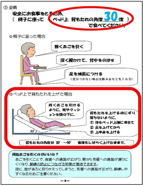 摂食嚥下障害の方への食支援 ～嚥下パンフレットを用いて～ 東大阪病院 リハビリテーション部門 大阪市城東区