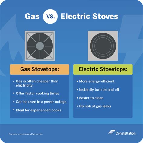 How to Pick Your Next Stove: Gas vs. Electric | Constellation