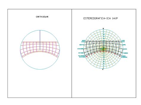 Carta Solar Estereogr Fica Ica Em Autocad Cad Kb Bibliocad