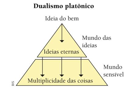 O Que É Inteligência Platônica - Filosofia Platônica - uma breve abordagem :: Humanidades