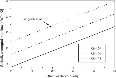 Figure 1 From Derivation Of Globally Averaged Lunar Heat Flow From The