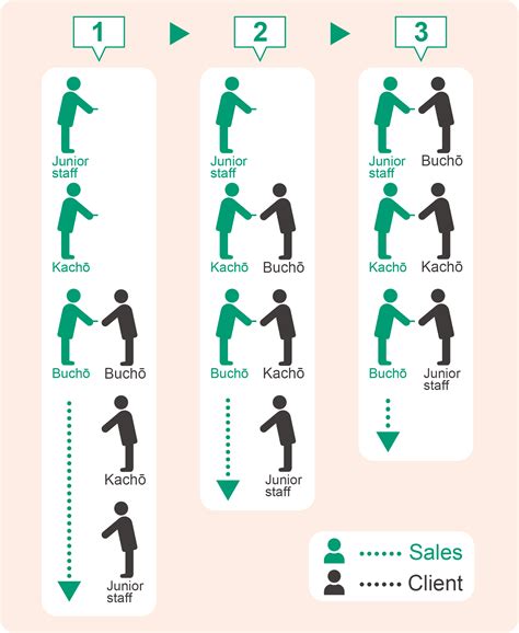 Basic Rules of Business in Japan | The Expat's Guide to Japan