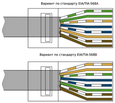 Слаботочные кабели. Виды и маркировка. Устройство и особенности