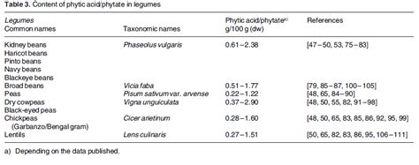 Phytates And Phytic Acid Heres What You Need To Know Precision