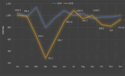 2020 Marks A Successful Year For Sri Lanka Exports