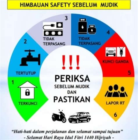 Himbauan Safety Sebelum Mudik Sekretariat Rw 09 Harapan Mulya