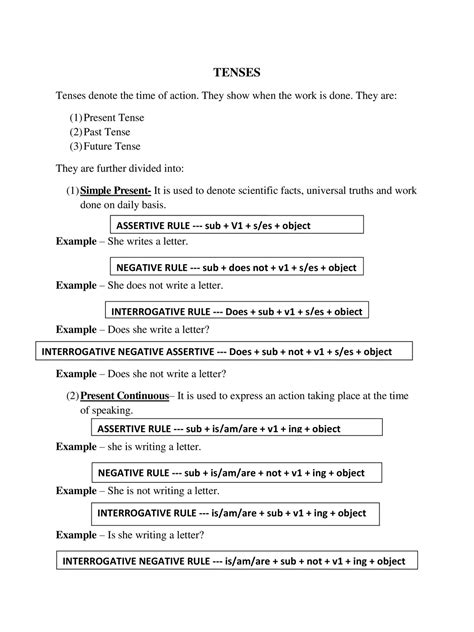 Tense Chart With Rules And Examples