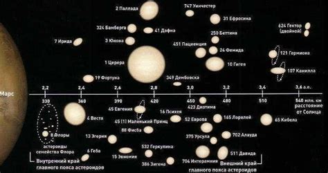 asteroid explore  universe  guide  astronomy