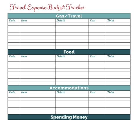 travel budget template word excel   excel tmp