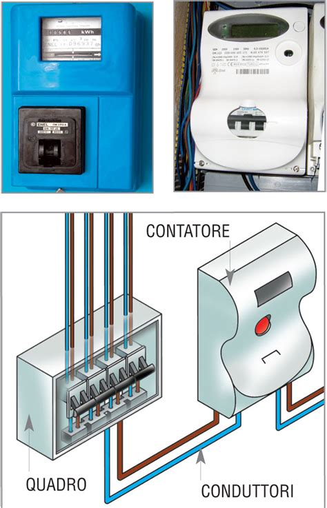 Come Leggere Il Contatore Enel Connectu Come Fare Tutto Sul Fai Da Te
