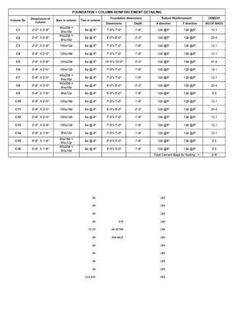 columnfoundation details