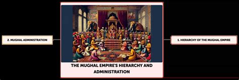 The Mughal Empires Hierarchy And Administration Algor Cards