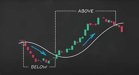 Best Crypto Indicators For Trading Bitcoin Platform