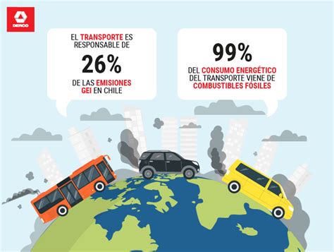 Qué es la conducción eficiente y cómo ayuda al medio ambiente