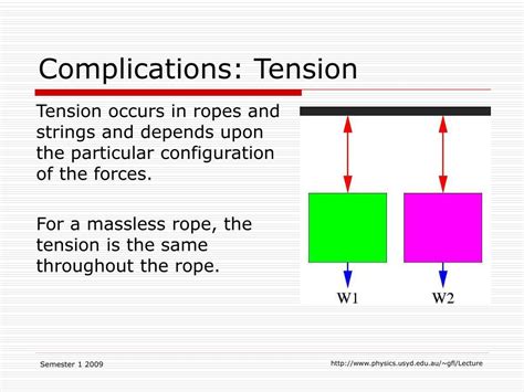physics  advanced powerpoint