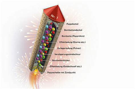 So funktioniert eine Feuerwerksbatterie Abendzeitung München