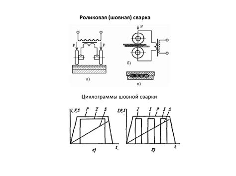 Электрическая контактная сварка - презентация онлайн