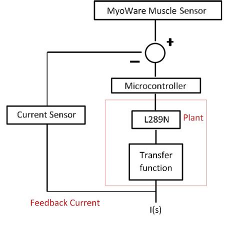 force feedback control diagram  scientific diagram