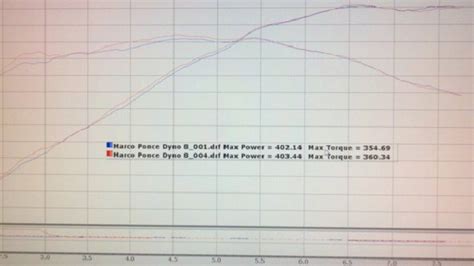 Just Tuning the BOSS 302 Engine Delivers 20+ RWHP - FordMuscle