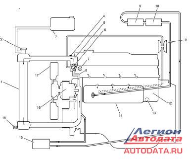 Isuzu. ПГУ тормозов
