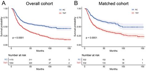 Current Oncology Free Full Text Identifying Optimal Candidates For