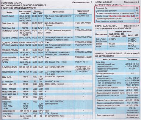 А17ДВРМ Свечи А -17ДВРМ ЭЗ зазор 1,0 блистер (комплект 4шт) ВАЗ 2108i ...