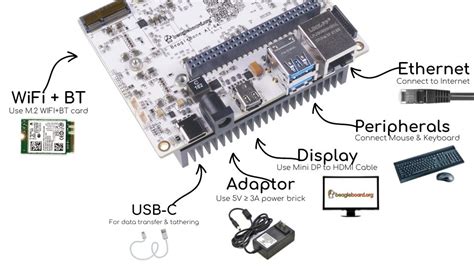 Connecting Up Your Beaglebone Ai 64 — Beagleboard Documentation