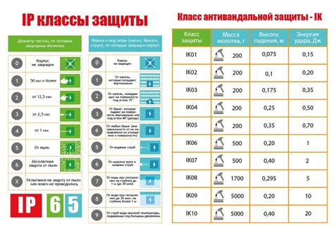 Восемь светильников для летних веранд и открытых террас - Bright Buro