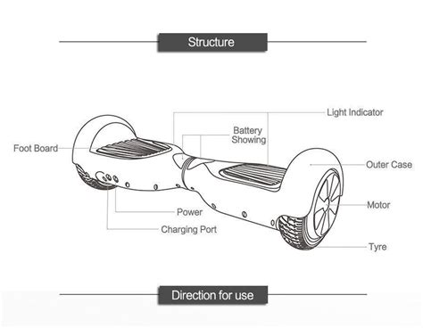 What To Know About Hoverboards Under 200 Dollars Smartwheel Canada