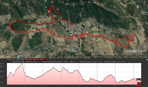 Recorrido Trail El Bosque 2016 Turismo El Bosque Grazalema