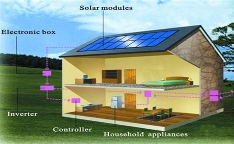 Tenaga Surya Untuk Rumah Tangga PT Surya Utama Putra