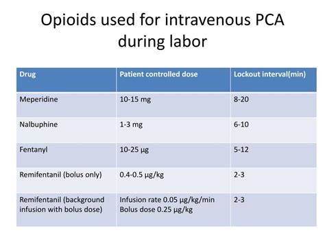 Ppt Analgesia For Labor And Vaginal Delivery Presentor Dr Bhumika Kalra Moderator Dr