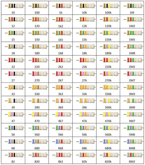 membaca resistor  warna artofit