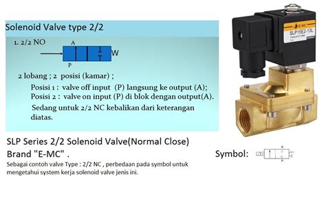 Fungsi Dan System Kerja Solenoid Valve Pneumatic Hydraulic Medan