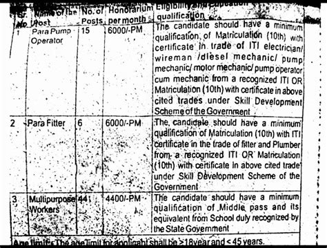 HP JAL SHAKTI VIBHAG DEHRA RECRUITMENT OUT MULTIPURPOSE WORKER PARA