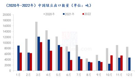 Mysteel解读：2022年11月绿豆进口量再次增加，环比涨幅1486手机新浪网