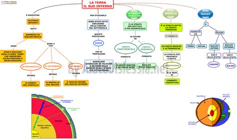 Spruzzatina Col Tempo Raccogli Le Foglie Mappe Scienze Della Terra