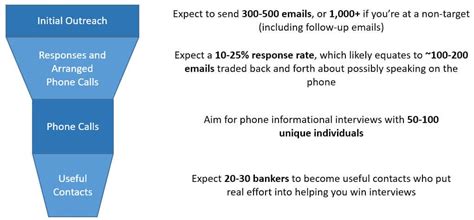 investment banking informational interview plan templates