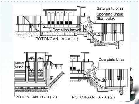 Detail Gambar Potongan Bendung Koleksi Nomer