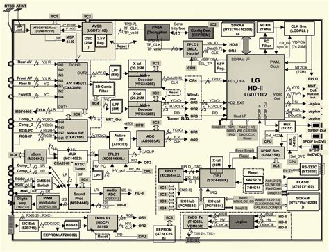 Sharp Color Tv Schematic Diagram Sharp Crt Tv Circuit Diagra