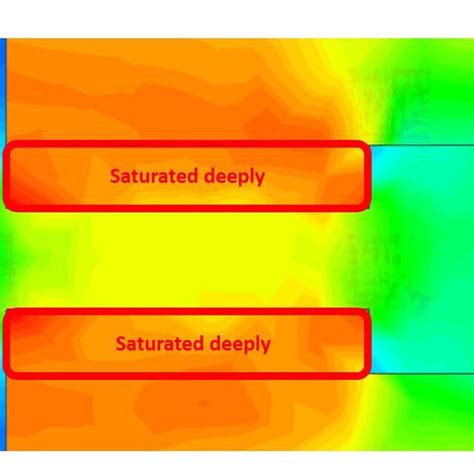 Magnetic Flux Density Of Stepped Air Gap Inductor With Inductor Current