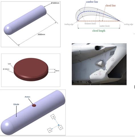 Solved How can I design a fairing for this design?Can you | Chegg.com