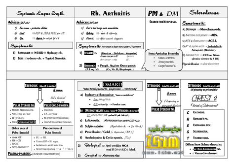 RheumatologyGadwal_1aim.net : 1aim.net : Free Download, Borrow, and