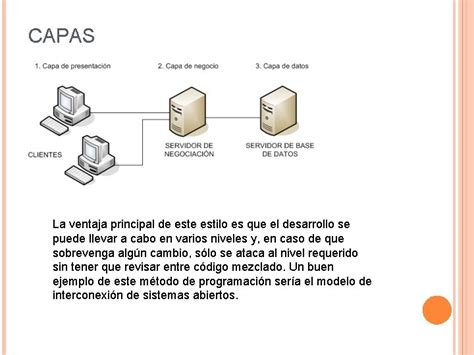 Arquitectura De Software Clienteservidor Esta Arquitectura Consiste Bsicamente