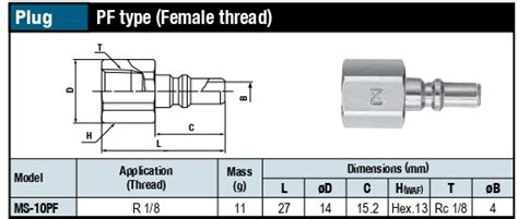 NITTO KOHKI SMALL CUPLA PF TYPE Uniware Machinery