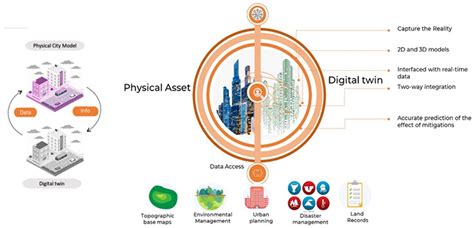 Sensors Free Full Text Management Of Climate Resilience Exploring