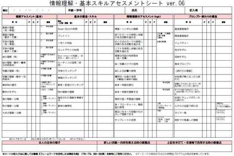 障害児 アセスメントシート 記入例: 発達障害児 アセスメントシート項目 – OHEUOY