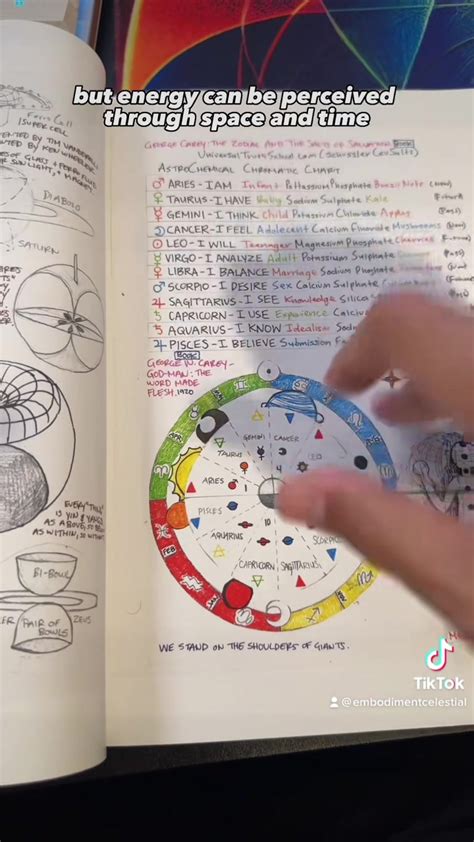 Intuition 👁️ Physical Copy Of The Hearth Book 📕 Storebookbaby