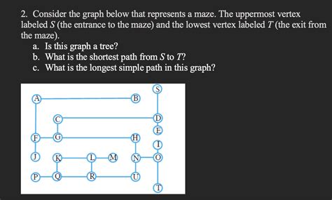 Solved 2. Consider the graph below that represents a maze. | Chegg.com